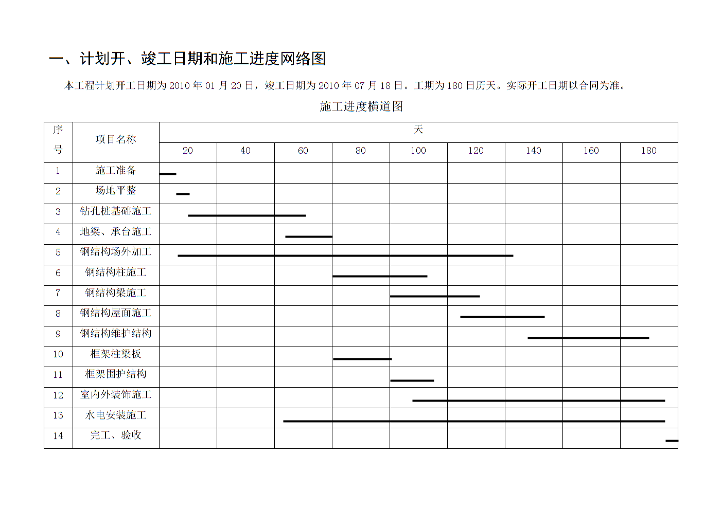 钢结构工程施工进度计划表（钢结构工程施工进度计划表是一个详细的规划文档文档） 建筑效果图设计 第5张