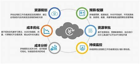 太原seo云优化大全:seo云优化平台|2024年07月整理