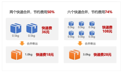 怎么看快递重量多少 3kg快
