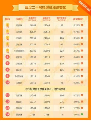 重庆市江津区白沙房价,江津区白沙镇待售房屋