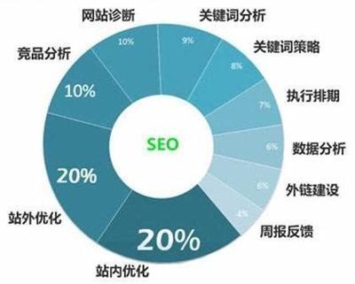 崇明区seo网络推广推荐详解:网络推广seo什么意思|2024年07月更新