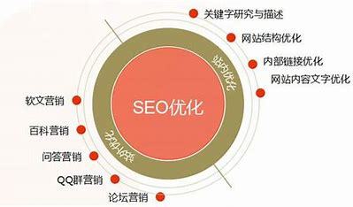 信息流优化思路seo公司详解:优化思路是什么意思|2024年06月更新