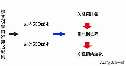 新乡官网seo优化技术详解:seo在线优化技术|2024年07月更新