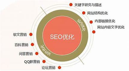 seo网站分析描述导读:www.968777.cn新更