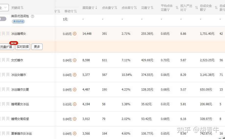 直通车关键词怎么出价