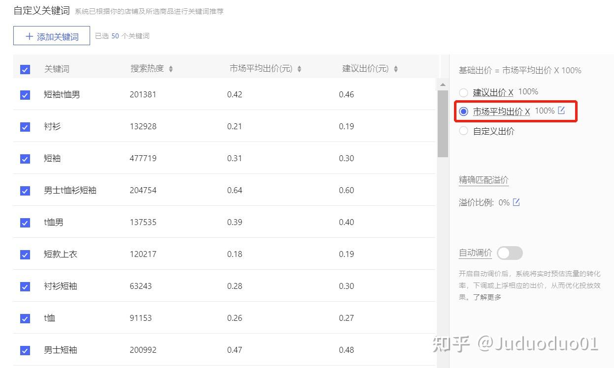 拼多多运营实操之搜索推广关键词选择及出价注意事项. - 知乎
