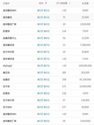 湘乡长沙seo优化导读:长沙seo优化价格|2024年07月新更