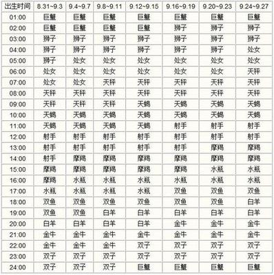1118什么星座