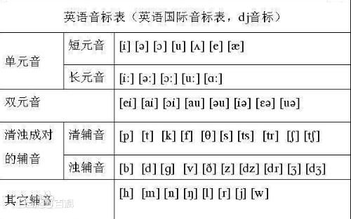 English的音标怎么读