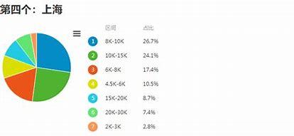 杭州seo多少工资导读:目前seo专员工资高吗|2024年08月新更