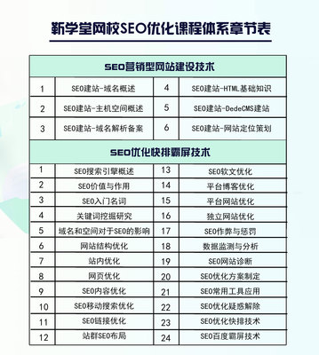 【靳学堂网校】小白零基础学习html|SEO网站优化|SEO建站