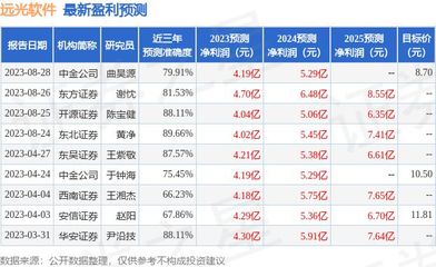 嘉实基金001759怎么样