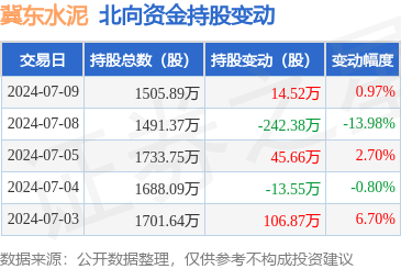 砼外加劑多少錢一噸?。磐饧觿﹥r格因種類、規(guī)格及供應商不同而有所差異） 結構污水處理池設計 第5張