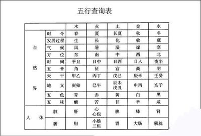 查看五行缺什么
