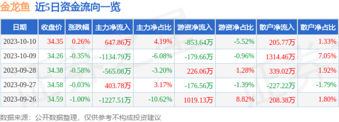 如何辨別龍魚血統(tǒng)（如何判斷龍魚的血統(tǒng)是否純正，如何辨別龍魚的品質(zhì)和健康狀況） 水族問答