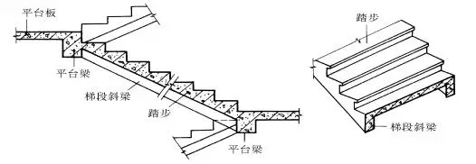 鋼結(jié)構(gòu)樓梯踏步計(jì)算公式圖解（鋼結(jié)構(gòu)樓梯踏步的計(jì)算） 建筑施工圖施工 第5張