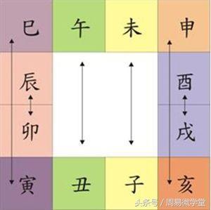 八字相穿