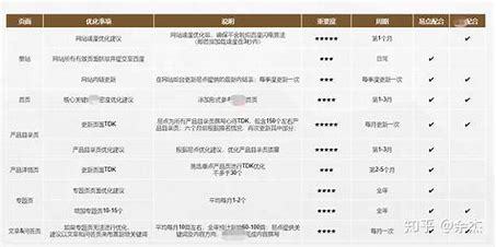 枣庄靠谱seo公司(枣庄公司排名前十)