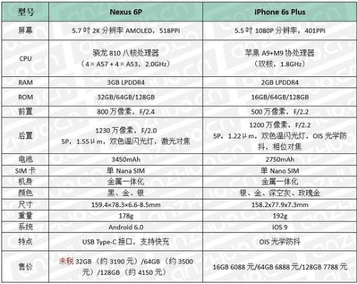 iphone6p屏幕多少厘米,苹果6p屏幕