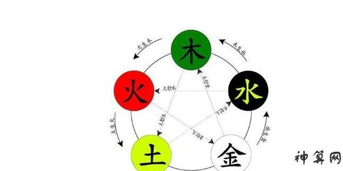 里五行属什么